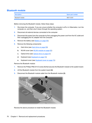 Page 84Bluetooth module
DescriptionSpare part number
Bluetooth module483113-001
Before removing the Bluetooth module, follow these steps:
1.Shut down the computer. If you are unsure whether the computer is off or in Hibernation, turn the
computer on, and then shut it down through the operating system.
2.Disconnect all external devices connected to the computer.
3.Disconnect the power from the computer by first unplugging the power cord from the AC outlet and
then unplugging the AC adapter from the computer....