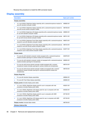 Page 88Reverse this procedure to install the SIM connector board.
Display assembly
DescriptionSpare part number
Display assemblies 
●14.1-inch WXGA, Brightview display assembly with a camera/microphone module for
use with standard computer models486882-001
●14.1-inch WXGA, Brightview display assembly with a camera/microphone module for
use with bronze-colored computer models496736-001
●14.1-inch WXGA, Brightview LED display assembly with a camera/microphone module
for use with standard computer...