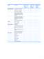 Page 15CategoryDescriptionIntel processors
with
discrete graphics
subsystemIntel processors
with
UMA graphics
subsystemAMD processors
with UMA
graphics
subsystem
Power requirements12-cell 2.20-Ah Li-ion battery√√√
 6-cell 2.55-Ah Li-ion battery√√√
 6-cell 2.20-Ah Li-ion battery√√√
 65-W AC adapter with localized
cable plug support (2-wire plug
with ground pin, supports 2-pin DC
connector) √√
 90-W AC adapter with localized
cable plug support (2-wire plug
with ground pin, supports 2-pin DC
connector)√ √...