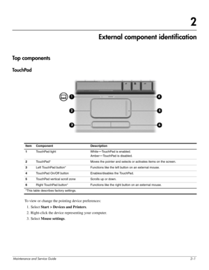 Page 12Maintenance and Service Guide2–1
2
External component identification
Top  com po n e n ts
Touc hPad
To view or change the pointing device preferences:
1. Select Start > Devices and Printers.
2. Right-click the device representing your computer.
3. Select Mouse settings.
ItemComponentDescription
1TouchPad lightWhite—TouchPad is enabled.
Amber—TouchPad is disabled.
2TouchPad*Moves the pointer and selects or activates items on the screen.
3Left TouchPad button*Functions like the left button on an external...