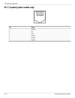 Page 1258–4Maintenance and Service Guide
Connector pin assignments
RJ-11 (modem) (select models only)
PinSignal
1Unused
2Tip
3Ring
4Unused
5Unused
6Unused 