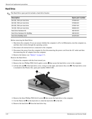 Page 504–8Maintenance and Service Guide
Removal and replacement procedures
Hard Drive
✎The Hard Drive spare part kit includes a hard drive bracket.
Before removing the Hard Drive:
1. Shut down the computer. If you are unsure whether the computer is off or in Hibernation, turn the computer on, 
and then shut it down through the operating system. 
2. Disconnect all external devices connected to the computer. 
3. Disconnect the power from the computer by first disconnecting the power cord from the AC outlet and...