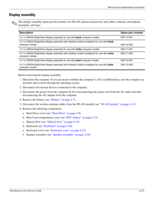 Page 69Removal and replacement procedures
Maintenance and Service Guide4–27
Display assembly
✎The display assembly spare part kit includes two WLAN antenna transceivers and cables, webcam, microphone, 
nameplate, and logo.
Before removing the display assembly: 
1. Shut down the computer. If you are unsure whether the computer is off or in Hibernation, turn the computer on, 
and then shut it down through the operating system. 
2. Disconnect all external devices connected to the computer. 
3. Disconnect the power...