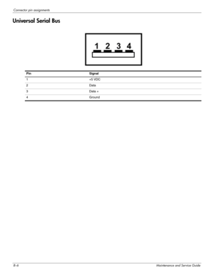 Page 1278–6Maintenance and Service Guide
Connector pin assignments
Universal Serial Bus
 
PinSignal
1+5 VDC
2Data
3Data +
4Ground 