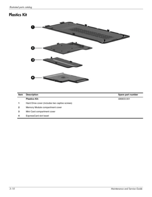 Page 333–10Maintenance and Service Guide
Illustrated parts catalog
Plastics Kit
ItemDescriptionSpare part number
Plastics Kit:486833-001
1Hard Drive cover (includes two captive screws)
2Memory Module compartment cover
3Mini Card compartment cover
4ExpressCard slot bezel 