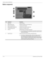 Page 212–10Maintenance and Service Guide
External component identification
Bottom components
ItemComponentDescription
1Battery bayHolds the battery.
2Battery Release latchReleases the battery from the battery bay.
3Mini Card compartmentContains the RTC battery.
4Memory Module compartmentContains the two memory module slots.
5SmartBay Release latchReleases the SmartBay module.
6Vents (3)Enables airflow to cool internal components.
✎The computer fan starts automatically to cool internal components and 
prevent...