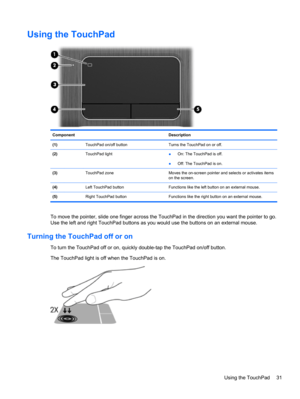 Page 41Using the TouchPad
Component Description
(1)  TouchPad on/off button Turns the TouchPad on or off.
(2) TouchPad light 
●On: The TouchPad is off.
●Off: The TouchPad is on.
(3)  TouchPad zone  Moves the on-screen pointer and selects or activates items
on the screen.
(4)  Left TouchPad button  Functions like the left button on an external mouse.
(5)  Right TouchPad button Functions like the right button on an external mouse.
To move the pointer, slide one finger across the TouchPad in the direction you want...