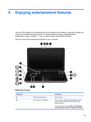 Page 314 Enjoying entertainment features
Use your HP computer as an entertainment hub to socialize via the webcam, enjoy and manage your
music, and download and watch movies. Or connect external devices, including speakers,
headphones, monitor, projector, TV, and, on select models, high-definition devices.
Here are some of the entertainment features on your computer.
Multimedia Features
Component Description
(1)  Internal microphones (2) Record sound.
(2)  HP TrueVision HD Webcam Records video, captures still...