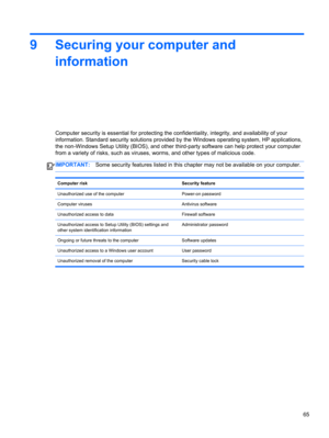 Page 759 Securing your computer and
information
Computer security is essential for protecting the confidentiality, integrity, and availability of your
information. Standard security solutions provided by the Windows operating system, HP applications,
the non-Windows Setup Utility (BIOS), and other third-party software can help protect your computer
from a variety of risks, such as viruses, worms, and other types of malicious code.
IMPORTANT:Some security features listed in this chapter may not be available on...