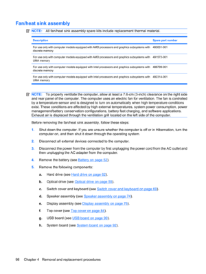Page 106Fan/heat sink assembly
NOTE:All fan/heat sink assembly spare kits include replacement thermal material.
DescriptionSpare part number
For use only with computer models equipped with AMD processors and graphics subsystems with
discrete memory493001-001
For use only with computer models equipped with AMD processors and graphics subsystems with
UMA memory491572-001
For use only with computer models equipped with Intel processors and graphics subsystems with
discrete memory486799-001
For use only with...
