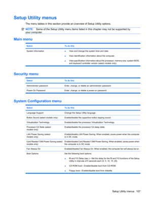 Page 115Setup Utility menus
The menu tables in this section provide an overview of Setup Utility options.
NOTE:Some of the Setup Utility menu items listed in this chapter may not be supported by
your computer.
Main menu
SelectTo do this
System information
●View and change the system time and date.
●View identification information about the computer.
●View specification information about the processor, memory size, system BIOS,
and keyboard controller version (select models only).
Security menu
SelectTo do this...