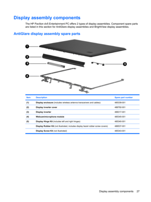 Page 35Display assembly components
The HP Pavilion dv5 Entertainment PC offers 2 types of display assemblies. Component spare parts
are listed in this section for AntiGlare display assemblies and BrightView display assemblies.
AntiGlare display assembly spare parts
ItemDescriptionSpare part number
(1)Display enclosure (includes wireless antenna transceivers and cables):485339-001
(2)Display inverter cover486792-001
(3)Display inverter488317-001
(4)Webcam/microphone module485345-001
(5)Display Hinge Kit...