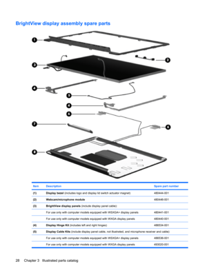 Page 36BrightView display assembly spare parts
ItemDescriptionSpare part number
(1)Display bezel (includes logo and display lid switch actuator magnet)480444-001
(2)Webcam/microphone module480446-001
(3)BrightView display panels (include display panel cable):
 
For use only with computer models equipped with WSXGA+ display panels480441-001
 For use only with computer models equipped with WXGA display panels480440-001
(4)Display Hinge Kit (includes left and right hinges)486534-001
(5)Display Cable Kits (include...
