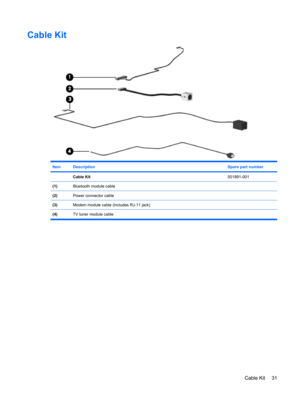 Page 39Cable Kit
ItemDescriptionSpare part number
 Cable Kit501891-001
(1)Bluetooth module cable
(2)Power connector cable
(3)Modem module cable (includes RJ-11 jack)
(4)TV tuner module cable
Cable Kit 31 