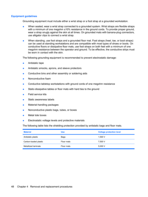Page 56Equipment guidelines
Grounding equipment must include either a wrist strap or a foot strap at a grounded workstation.
●When seated, wear a wrist strap connected to a grounded system. Wrist straps are flexible straps
with a minimum of one megohm ±10% resistance in the ground cords. To provide proper ground,
wear a strap snugly against the skin at all times. On grounded mats with banana-plug connectors,
use alligator clips to connect a wrist strap.
●When standing, use foot straps and a grounded floor mat....