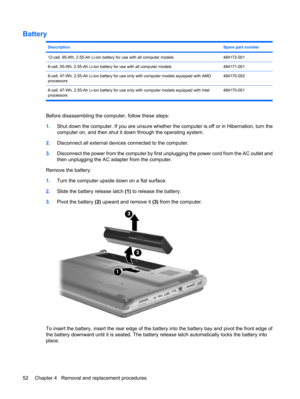 Page 60Battery
DescriptionSpare part number
12-cell, 95-Wh, 2.55-Ah Li-ion battery for use with all computer models484172-001
6-cell, 55-Wh, 2.55-Ah Li-ion battery for use with all computer models484171-001
6-cell, 47-Wh, 2.55-Ah Li-ion battery for use only with computer models equipped with AMD
processors484170-002
6-cell, 47-Wh, 2.55-Ah Li-ion battery for use only with computer models equipped with Intel
processors484170-001
Before disassembling the computer, follow these steps:
1.Shut down the computer. If...