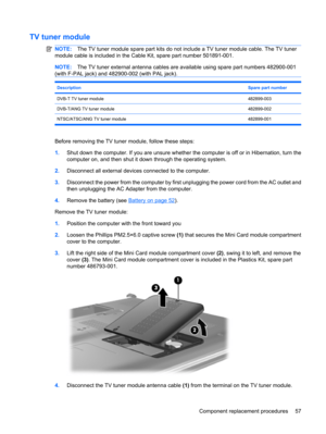 Page 65TV tuner module
NOTE:The TV tuner module spare part kits do not include a TV tuner module cable. The TV tuner
module cable is included in the Cable Kit, spare part number 501891-001.
NOTE:The TV tuner external antenna cables are available using spare part numbers 482900-001
(with F-PAL jack) and 482900-002 (with PAL jack).
DescriptionSpare part number
DVB-T TV tuner module482899-003
DVB-T/ANG TV tuner module482899-002
NTSC/ATSC/ANG TV tuner module 482899-001
Before removing the TV tuner module, follow...