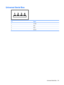 Page 159Universal Serial Bus
PinSignal
1+5 VDC
2Data -
3Data +
4Ground
Universal Serial Bus 151 