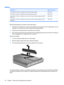 Page 60Battery
DescriptionSpare part number
12-cell, 95-Wh, 2.55-Ah Li-ion battery for use with all computer models484172-001
6-cell, 55-Wh, 2.55-Ah Li-ion battery for use with all computer models484171-001
6-cell, 47-Wh, 2.55-Ah Li-ion battery for use only with computer models equipped with AMD
processors484170-002
6-cell, 47-Wh, 2.55-Ah Li-ion battery for use only with computer models equipped with Intel
processors484170-001
Before disassembling the computer, follow these steps:
1.Shut down the computer. If...