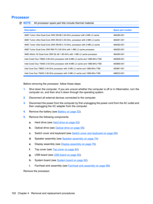 Page 110Processor
NOTE:All processor spare part kits include thermal material.
DescriptionSpare part number
AMD Turion Ultra Dual-Core 35W ZM-86 2.40-GHz processor with 2-MB L2 cache484260-001
AMD Turion Ultra Dual-Core 35W ZM-82 2.20-GHz, processor with 2-MB L2 cache484261-001
AMD Turion Ultra Dual-Core 35W ZM-80 2.10-GHz, processor with 2-MB L2 cache484262-001
AMD Turion Dual-Core 35W RM-70 2.00-GHz with 1-MB L2 cache processor484263-001
AMD Athlon X2 Dual-Core 35W QL-60 1.90-GHz with 1-MB L2 cache...