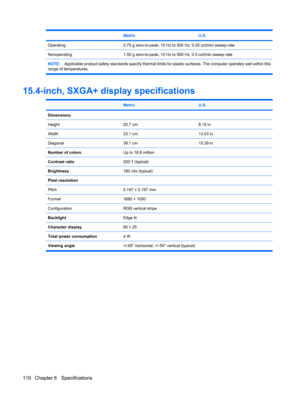 Page 118 MetricU.S.
Operating0.75 g zero-to-peak, 10 Hz to 500 Hz, 0.25 oct/min sweep rate
Nonoperating1.50 g zero-to-peak, 10 Hz to 500 Hz, 0.5 oct/min sweep rate
NOTE:Applicable product safety standards specify thermal limits for plastic surfaces. The computer operates well within this
range of temperatures.
15.4-inch, SXGA+ display specifications
 MetricU.S.
Dimensions
Height
20.7 cm8.15 in
Width33.1 cm13.03 in
Diagonal39.1 cm15.39 in
Number of colorsUp to 16.8 million
Contrast ratio200:1 (typical)...