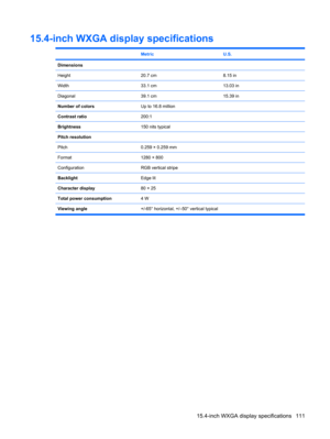 Page 11915.4-inch WXGA display specifications
 MetricU.S.
Dimensions
Height
20.7 cm8.15 in
Width33.1 cm13.03 in
Diagonal39.1 cm15.39 in
Number of colorsUp to 16.8 million
Contrast ratio200:1
Brightness150 nits typical
Pitch resolution
Pitch
0.259 × 0.259 mm
Format1280 × 800
ConfigurationRGB vertical stripe
BacklightEdge lit
Character display80 × 25
Total power consumption4 W
Viewing angle+/-65° horizontal, +/–50° vertical typical
15.4-inch WXGA display specifications 111 