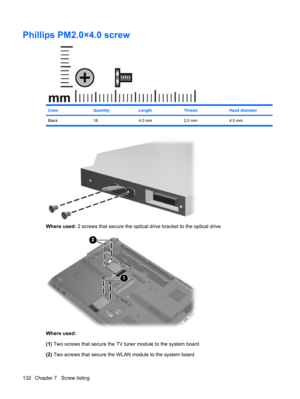 Page 140Phillips PM2.0×4.0 screw
ColorQuantityLengthThreadHead diameter
Black 18 4.0 mm 2.0 mm 4.5 mm
Where used: 2 screws that secure the optical drive bracket to the optical drive
Where used:
(1) Two screws that secure the TV tuner module to the system board
(2) Two screws that secure the WLAN module to the system board
132 Chapter 7   Screw listing 