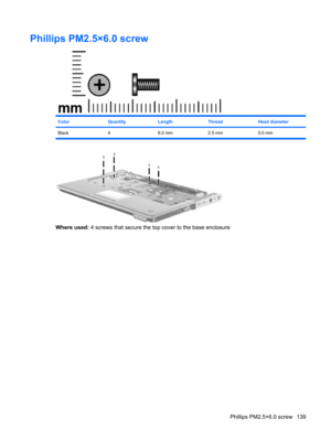 Page 147Phillips PM2.5×6.0 screw
ColorQuantityLengthThreadHead diameter
Black 4 6.0 mm 2.5 mm 5.0 mm
Where used: 4 screws that secure the top cover to the base enclosure
Phillips PM2.5×6.0 screw 139 