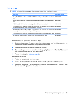Page 63Optical drive
NOTE:All optical drive spare part kits include an optical drive bezel and bracket.
DescriptionSpare part number
Blu-ray Disc ROM Drive with SuperMulti DVD±R/RW Double-Layer with LightScribe and bronze
bezel486525-002
Blu-ray Disc ROM Drive with SuperMulti DVD±R/RW Double-Layer with LightScribe and silver
bezel486525-001
DVD±RW and CD-RW SuperMulti Double-Layer Combo Drive with bronze bezel483863-002
DVD±RW and CD-RW SuperMulti Double-Layer Combo Drive with LightScribe with bronze bezel
for...