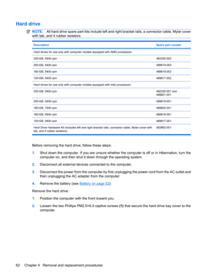 Page 70Hard drive
NOTE:All hard drive spare part kits include left and right bracket rails, a connector cable, Mylar cover
with tab, and 4 rubber isolators.
DescriptionSpare part number
Hard drives for use only with computer models equipped with AMD processors:
320-GB, 5400-rpm
462355-002
250-GB, 5400-rpm489819-002
160-GB, 5400-rpm489818-002
120-GB, 5400-rpm489817-002
Hard drives for use only with computer models equipped with Intel processors:
320-GB, 5400-rpm
462355-001 and
489821-001
250-GB,...