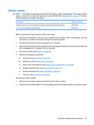Page 95Modem module
NOTE:The modem module spare part kits do not include a modem module cable. The modem module
cable is included in the Cable Kit, spare part number 501891-001. See 
Cable Kit on page 31 for more
Cable Kit spare part number information.
DescriptionSpare part number
Modem module for use in all countries and regions except Australia and New Zealand461749-001
For use only in Australia and New Zealand 461749-011
Before removing the modem module, follow these steps:
1.Shut down the computer. If you...