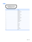 Page 157HDMI
PinSignal
1TMDS data 2+
2TMDS data 2 shield
3TMDS data 2–
4TMDS data 1+
5TMDS data 1 shield
6TMDS data 1–
7TMDS data 0+
8TMDS data 0 shield
9TMDS data 0–
10TMDS clock+
11TMDS clock shield
12TMDS clock-
13CEC
14No connect
15DDC clock
16DDC data
17Ground
18+5V power
19Hot plug detect
20 Shell
HDMI 149 