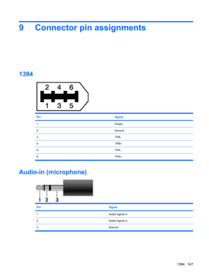 Page 1559 Connector pin assignments
1394
PinSignal
1Power
2Ground
3TPB-
4TPB+
5TPA-
6 TPA+
Audio-in (microphone)
PinSignal
1Audio signal in
2Audio signal in
3Ground
1394 147 