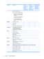 Page 12CategoryDescriptionComputer
models equipped
with AMD
processors and
graphics
subsystems with
discrete memoryComputer
models equipped
with AMD
processors and
graphics
subsystems with
UMA memoryComputer models
equipped with
Intel processors
and graphics
subsystems with
discrete memory
 Fixed (1 screw for removal)√√√
 Support for the following optical drives:
●DVD±RW and CD-RW SuperMulti
Double-Layer Combo Drive with
LightScribe
●DVD±RW and CD-RW SuperMulti
Double-Layer Combo Drive
●Blu-ray Disc ROM Drive...