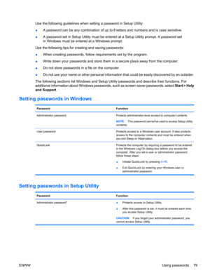 Page 89Use the following guidelines when setting a password in Setup Utility:
●A password can be any combination of up to 8 letters and numbers and is case sensitive.
●A password set in Setup Utility must be entered at a Setup Utility prompt. A password set
in Windows must be entered at a Windows prompt.
Use the following tips for creating and saving passwords:
●When creating passwords, follow requirements set by the program.
●Write down your passwords and store them in a secure place away from the computer....