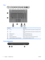 Page 14Keys
ComponentDescription
(1)esc keyDisplays system information when pressed in combination with the
fn key.
(2)fn keyDisplays system information when pressed in combination with the
esc key.
(3)Windows logo keyDisplays the Windows Start menu.
(4)Action keysExecute frequently used functions.
(5)Windows applications keyDisplays a shortcut menu for items beneath the pointer.
(6)Keyboard backlight key (select models only) Turns the keyboard backlight on and off.
Front components
4 Chapter 1   Notebook...