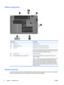 Page 18Bottom components
ComponentDescription
(1)Battery bayHolds the battery.
(2)Battery release latchReleases the battery from the battery bay.
(3)Vents (6)Enable airflow to cool internal components.
NOTE:The computer fan starts up automatically to cool internal
components and prevent overheating. It is normal for the internal
fan to cycle on and off during routine operation.
(4)Hard drive bayHolds the hard drive.
(5)Memory/Wireless module compartment Holds a wireless LAN module, a wireless WAN module, and...