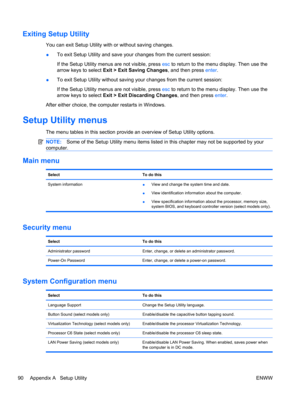 Page 100Exiting Setup Utility
You can exit Setup Utility with or without saving changes.
●To exit Setup Utility and save your changes from the current session:
If the Setup Utility menus are not visible, press esc to return to the menu display. Then use the
arrow keys to select Exit > Exit Saving Changes, and then press enter.
●To exit Setup Utility without saving your changes from the current session:
If the Setup Utility menus are not visible, press esc to return to the menu display. Then use the
arrow keys to...