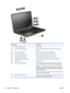Page 40ComponentDescription
(1)Internal microphones (2)Record sound.
(2)HP TrueVision webcam lightTurns on when video software accesses the HP TrueVision
webcam.
(3)HP TrueVision webcamRecords video and captures still photographs.
(4)Decrease volume action keyTo decrease the volume, press the f9 action key.
(5)Increase volume action keyTo increase the volume, press the f10 action key.
(6)Mute/Restore volume action keyTo mute or restore the volume, press the f11 action key.
(7)Speakers (2)Produce sound....