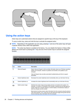 Page 36Using the action keys
Action keys are customized actions that are assigned to specific keys at the top of the keyboard.
To use an action key, press and hold this key to activate the assigned action.
NOTE:Depending on the application you are using, pressing fn and one of the action keys will open
a specific shortcut menu within that application.
NOTE:The action key feature is enabled at the factory. You can disable this feature in Setup Utility
(BIOS) and revert back to pressing the fn key and one of the...