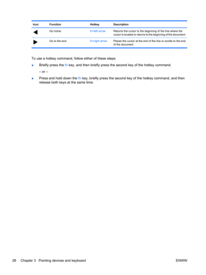 Page 38IconFunctionHotkeyDescription
Go home.fn+left arrowReturns the cursor to the beginning of the line where the
cursor is located or returns to the beginning of the document.
Go to the end.fn+right arrowPlaces the cursor at the end of the line or scrolls to the end
of the document.
To use a hotkey command, follow either of these steps:
●Briefly press the fn key, and then briefly press the second key of the hotkey command.
– or –
●Press and hold down the fn key, briefly press the second key of the hotkey...