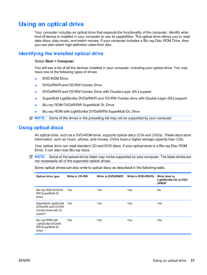Page 67Using an optical drive
Your computer includes an optical drive that expands the functionality of the computer. Identify what
kind of device is installed in your computer to see its capabilities. The optical drive allows you to read
data discs, play music, and watch movies. If your computer includes a Blu-ray Disc ROM Drive, then
you can also watch high-definition video from disc.
Identifying the installed optical drive
Select Start > Computer.
You will see a list of all the devices installed in your...
