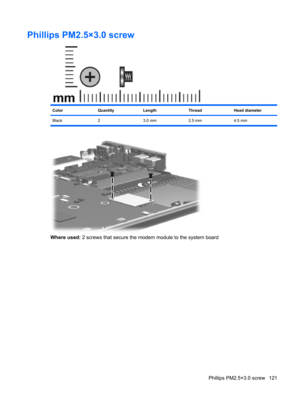 Page 129Phillips PM2.5×3.0 screw
ColorQuantityLengthThreadHead diameter
Black 2 3.0 mm 2.5 mm 4.5 mm
Where used: 2 screws that secure the modem module to the system board
Phillips PM2.5×3.0 screw 121 