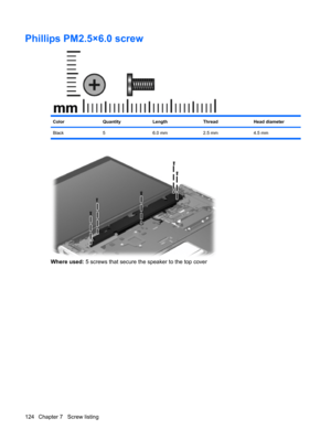 Page 132Phillips PM2.5×6.0 screw
ColorQuantityLengthThreadHead diameter
Black 5 6.0 mm 2.5 mm 4.5 mm
Where used: 5 screws that secure the speaker to the top cover
124 Chapter 7   Screw listing 