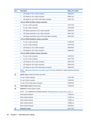 Page 28ItemDescriptionSpare part number
 ●LED display for use in white computers538349-001
 ●LED display for use in black computers538351-001
 ●LED display for use in MTV2 artist edition computers518771-001
 16.0-inch WXGA AntiGlare display assemblies: 
 ●For use in white computers518772-001
 ●For use in black computers573304-001
 ●LED display assembly for use in white computers538355-001
 ●LED display assembly for use in black computers538313-001
 ●LED display assembly for use in MTV2 artist edition...