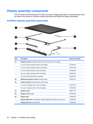 Page 34Display assembly components
The HP Pavilion dv6 Entertainment PC offers two types of display assemblies. Component spare parts
are listed in this section for AntiGlare display assemblies and BrightView display assemblies.
AntiGlare display assembly spare parts
ItemDescriptionSpare part number
(1)Display enclosure (includes wireless antenna transceivers and cables) 
 For use in white computers without LED displays517861-001
 For use in black computers without LED display518774-001
 For use in white...