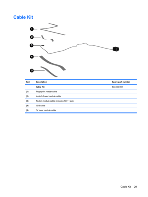 Page 37Cable Kit
ItemDescriptionSpare part number
 Cable Kit533466-001
(1)Fingerprint reader cable
(2)Audio/Infrared module cable
(3)Modem module cable (includes RJ-11 jack)
(4)USB cable
(5)TV tuner module cable
Cable Kit 29 