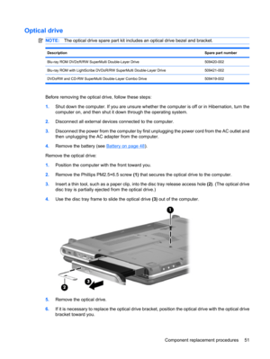 Page 59Optical drive
NOTE:The optical drive spare part kit includes an optical drive bezel and bracket.
DescriptionSpare part number
Blu-ray ROM DVD±R/RW SuperMulti Double-Layer Drive509420-002
Blu-ray ROM with LightScribe DVD±R/RW SuperMulti Double-Layer Drive509421-002
DVD±RW and CD-RW SuperMulti Double-Layer Combo Drive 509419-002
Before removing the optical drive, follow these steps:
1.Shut down the computer. If you are unsure whether the computer is off or in Hibernation, turn the
computer on, and then...