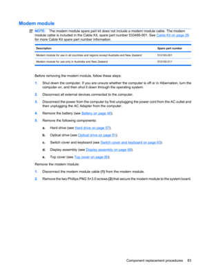 Page 91Modem module
NOTE:The modem module spare part kit does not include a modem module cable. The modem
module cable is included in the Cable Kit, spare part number 533466-001. See 
Cable Kit on page 29
for more Cable Kit spare part number information.
DescriptionSpare part number
Modem module for use in all countries and regions except Australia and New Zealand510100-001
Modem module for use only in Australia and New Zealand 510100-011
Before removing the modem module, follow these steps:
1.Shut down the...