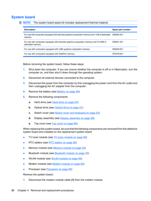 Page 96System board
NOTE:The system board spare kit includes replacement thermal material.
DescriptionSpare part number
For use with computers equipped with discrete graphics subsystem memory and 1 GB of dedicated
memory509450-001
For use with computers equipped with discrete graphics subsystem memory and 512 MB of
dedicated memory509451-001
For use with computers equipped with UMA graphics subsystem memory509449-001
For use with computers equipped with SidePort memory 570379-001
Before removing the system...
